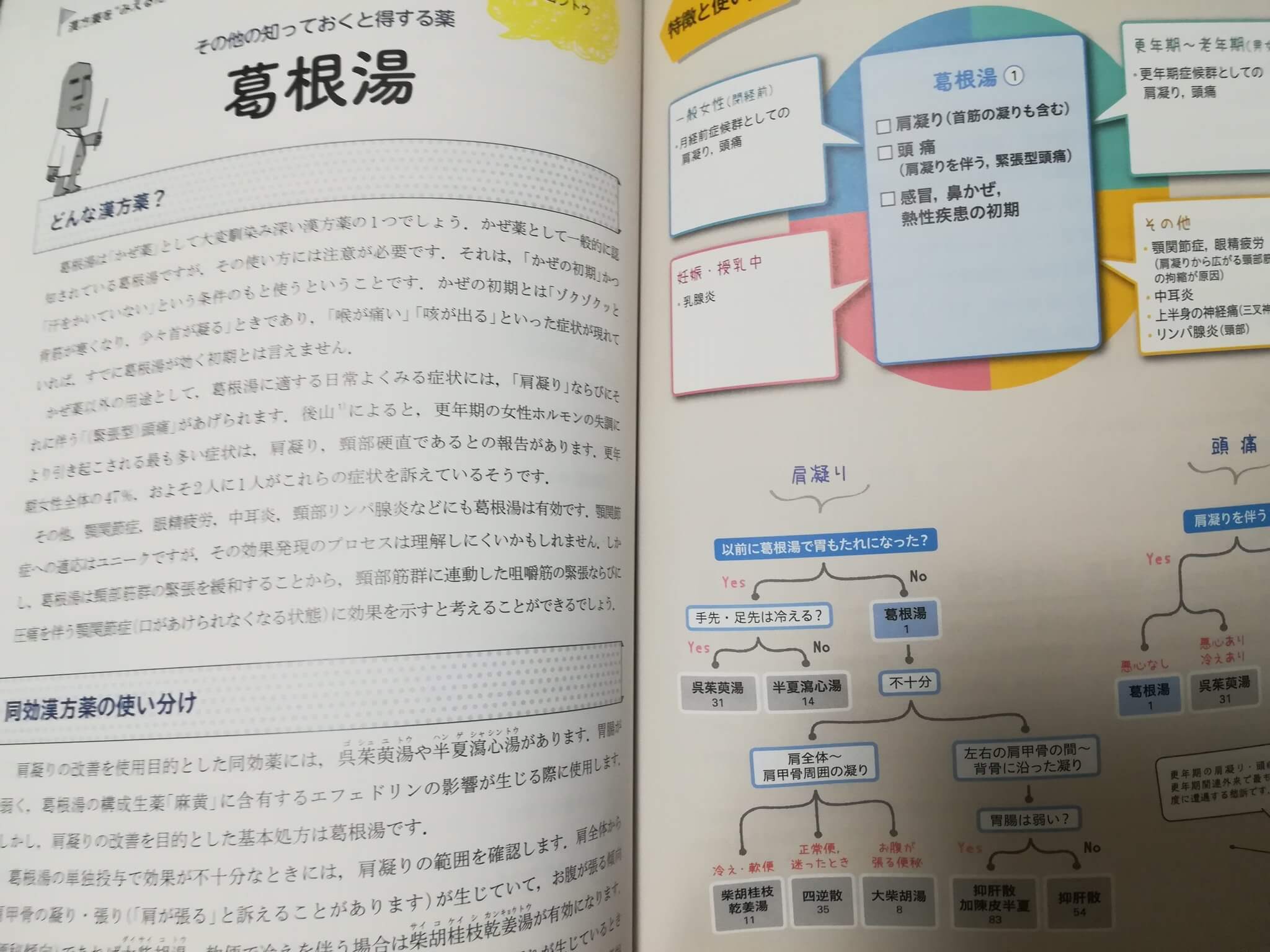 新人薬剤師の勉強にオススメの本 漢方薬編 ヤクタマ